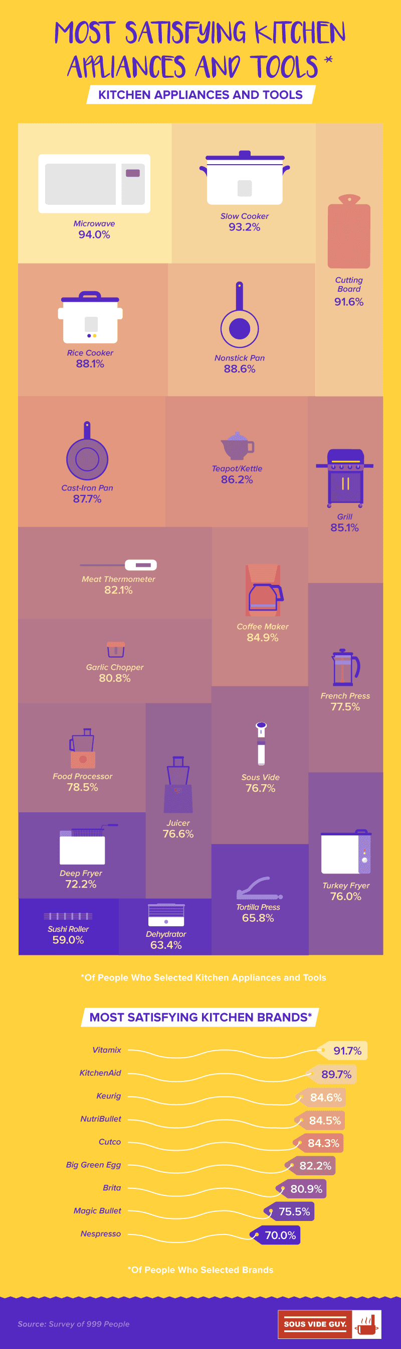 (A4) Most Satisfying Infographic